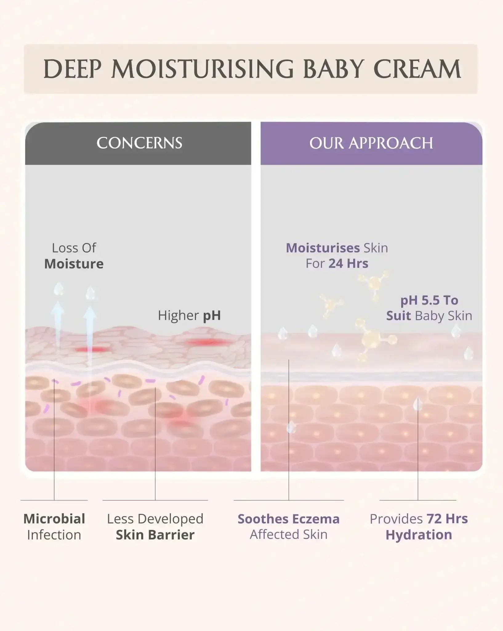 AreoVeda Mini Moisturising Kit