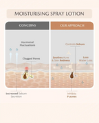 AreoVeda Mini Mom and Baby Lotion Combo