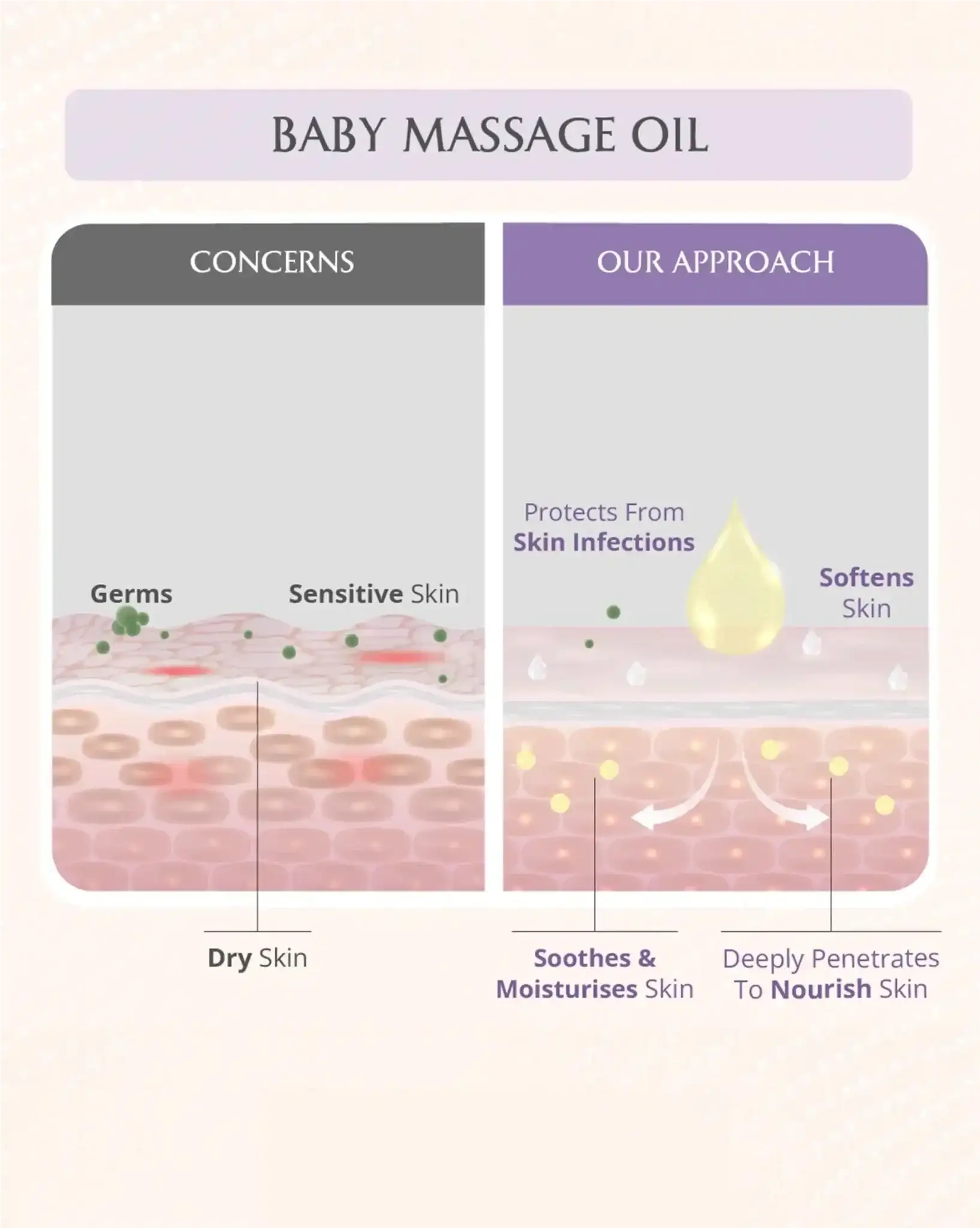 AreoVeda Mini Mom and Baby Oil Combo