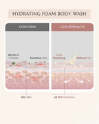 AreoVeda Mini Mom and Baby Wash Combo