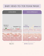 AreoVeda Mini Mom and Baby Wash Combo