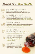 Nat Habit Men's Revital Summer Hair Oil
