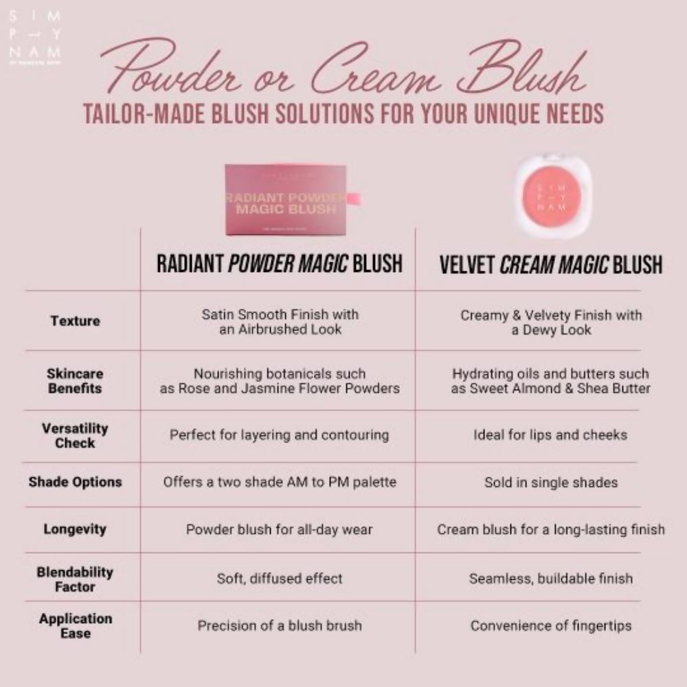 Simply Nam Radiant Powder Magic Blush