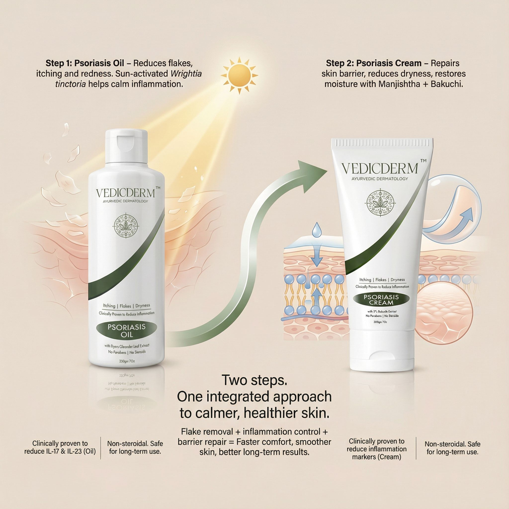 VedicDerm Sensitive Skin Bundle for Psoriasis, Eczema, Atopic Dermatitis - Distacart