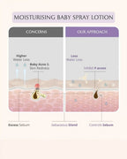 AreoVeda Newborn Bath Ritual
