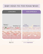 AreoVeda Newborn Bath Ritual
