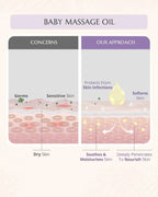 AreoVeda Newborn Bath Ritual