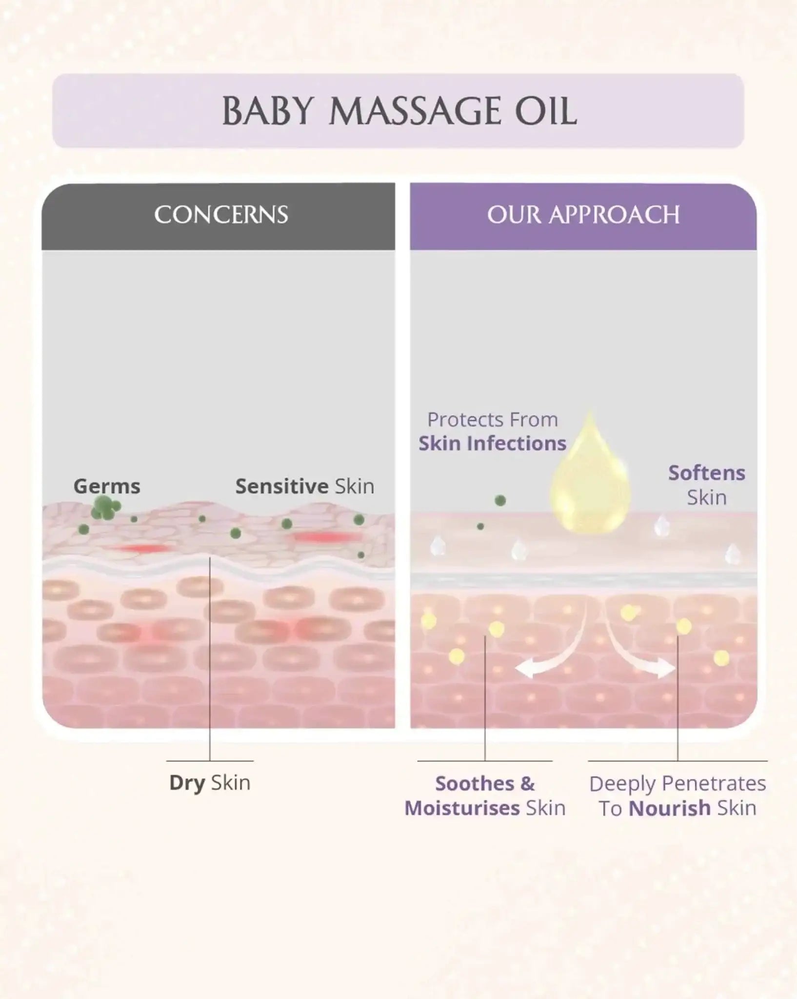 AreoVeda Newborn Bath Ritual