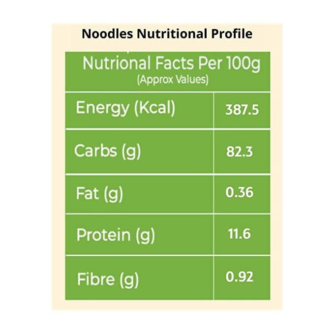 FittR biTes Multi-Millet Noodles - Distacart