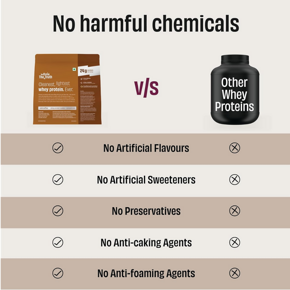 The Whole Truth Whey Protein Isolate+Concentrate - Cold Coffee - Distacart