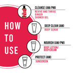 Kronokare Revive And Thrive Shower Gel