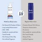WishCare 10% AHA + 1% BHA Body Lotion for Smooths Rough & Bumpy Skin - Distacart