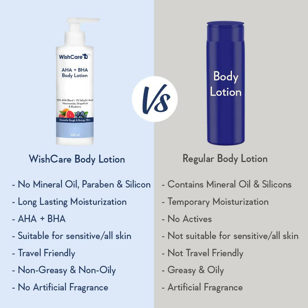 WishCare 10% AHA + 1% BHA Body Lotion for Smooths Rough & Bumpy Skin - Distacart