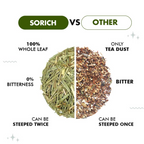 Sorich Organics Lemongrass Herbal Tea - Distacart