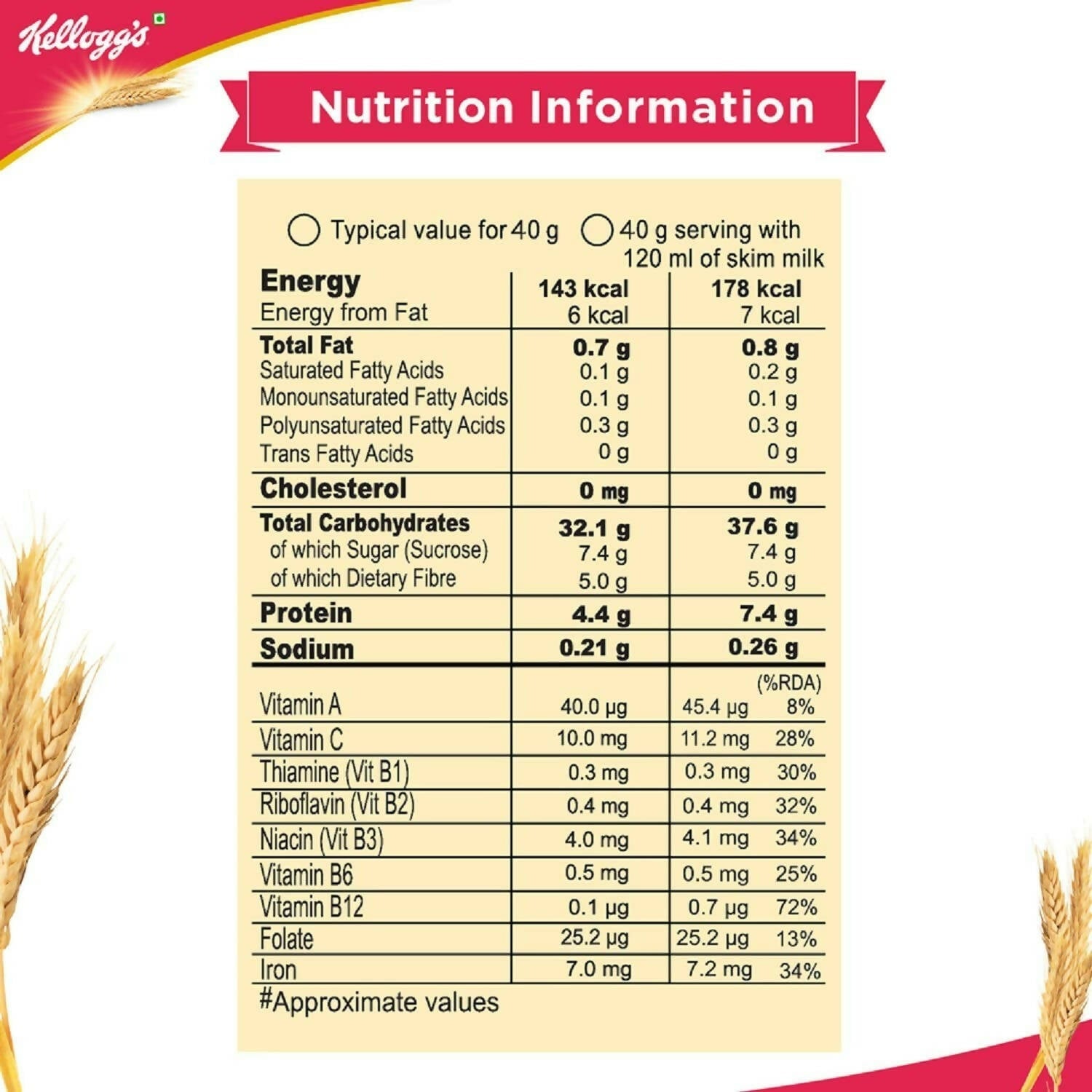 Kellogg’s All Bran Wheat Flakes