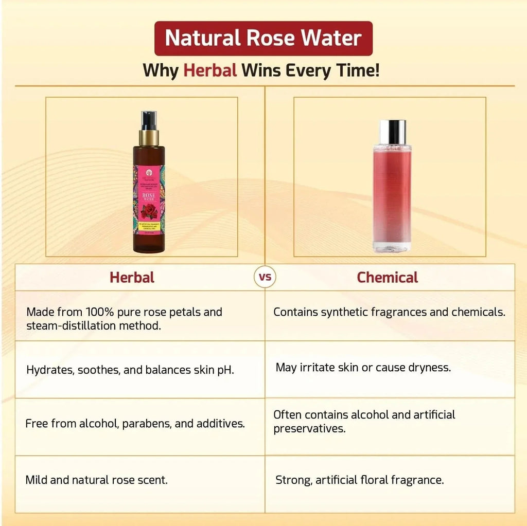 We Herbal|Honest Ayurveda Pure Rose Water: The Best Toner And Hydrating Solution For Your Skin - Distacart