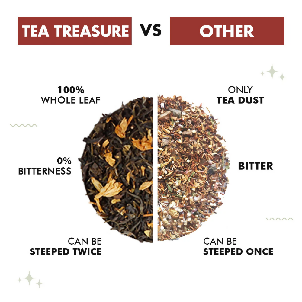 Tea Treasure Jasmine Loose Leaf Green Tea - Distacart