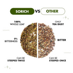 Sorich Organics Peppermint Herbal Tea - Distacart