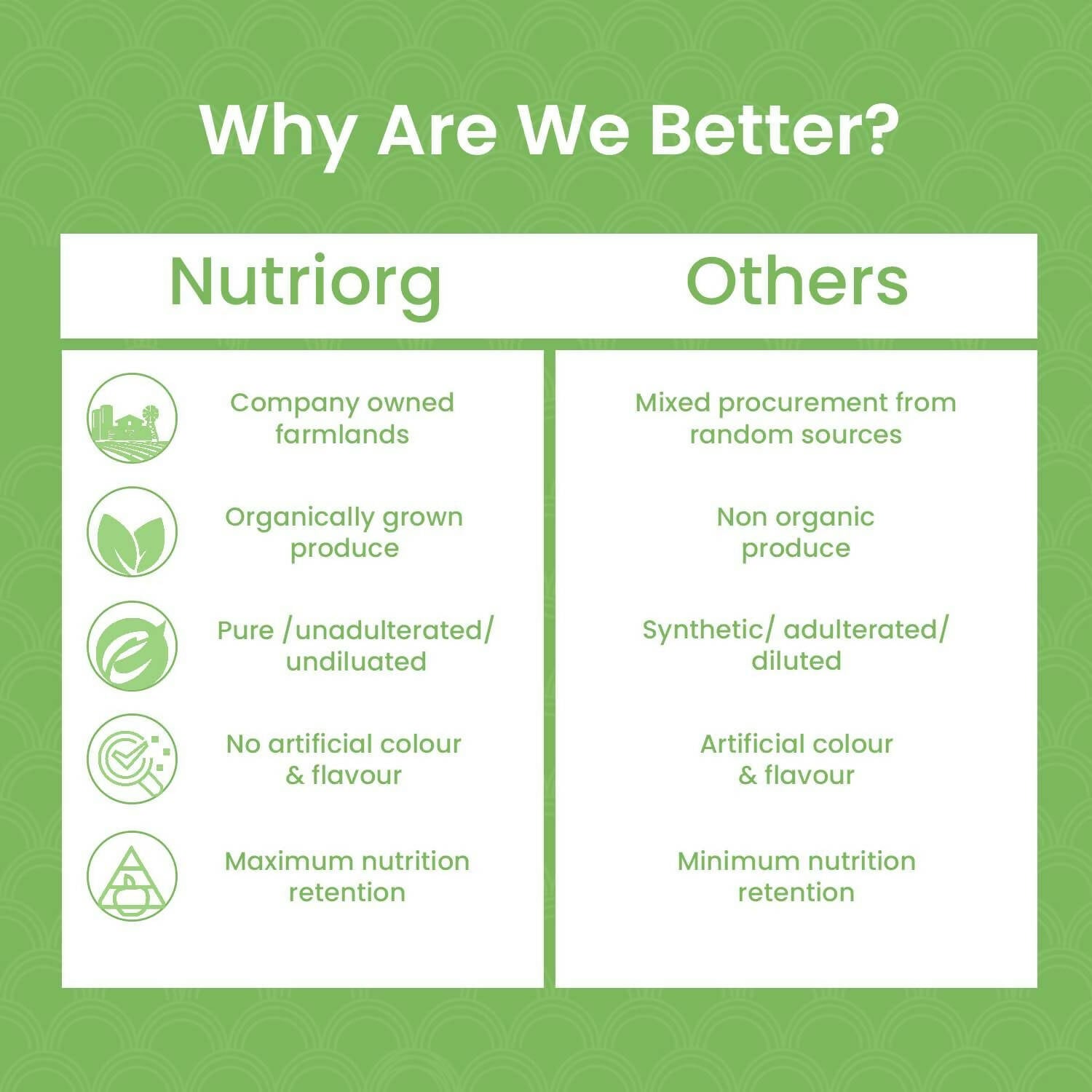 Nutriorg Certified Organic Moringa Powder - Distacart