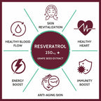 Carbamide Forte Resveratrol Capsules with Grape Seed Extract - Distacart