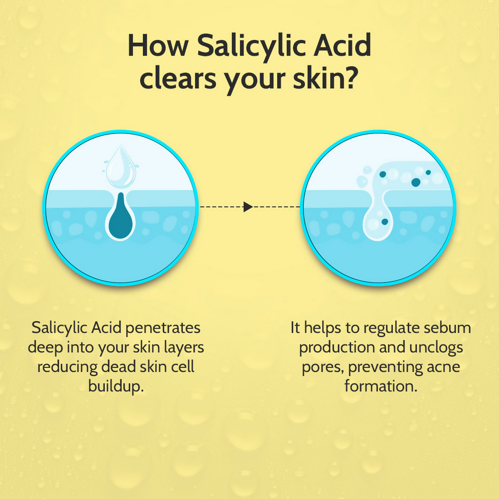 Chemist At Play 2% Salicylic Acid Face Serum