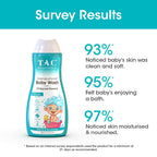 TAC - The Ayurveda Co. Dashapushpadi Ayurvedic Baby Body Wash For Cleansing & Nourishing Skin