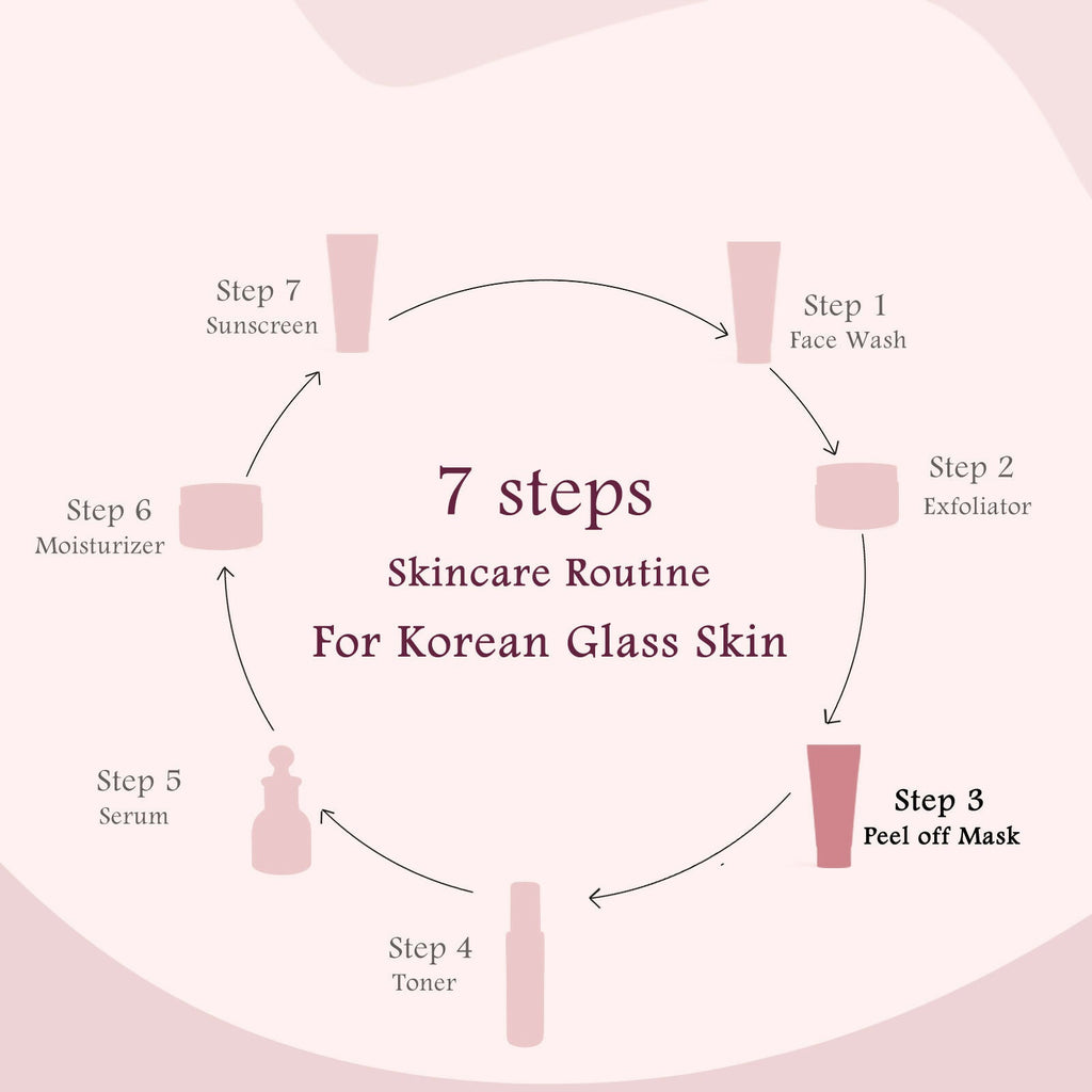 Globus Naturals Rice Ceramide Peel Off Mask, For Korean Glass Skin - Distacart