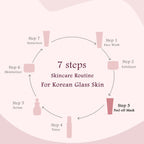 Globus Naturals Rice Ceramide Peel Off Mask, For Korean Glass Skin - Distacart