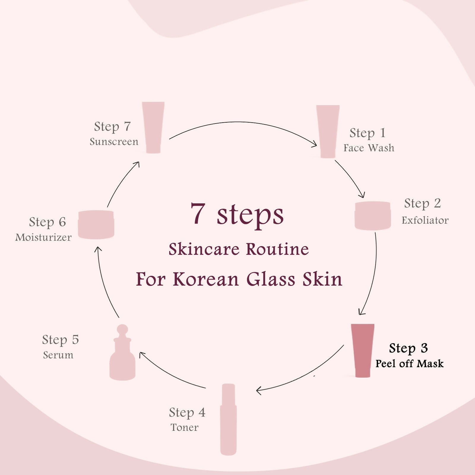 Globus Naturals Rice Ceramide Peel Off Mask, For Korean Glass Skin - Distacart