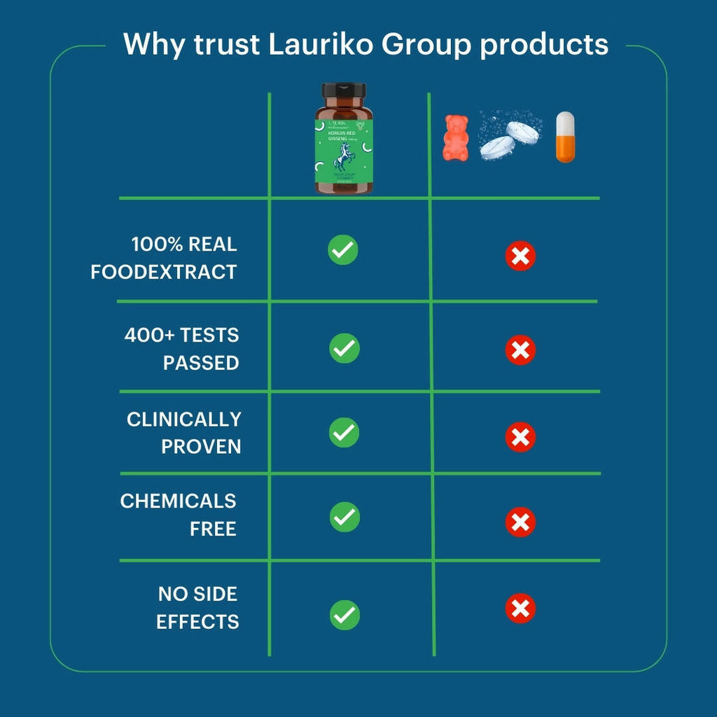 Laurik Liver Detox Tablets With High Strength Milk Thistle, Turmeric & Choline - Distacart