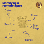 Crista Spices Saffron