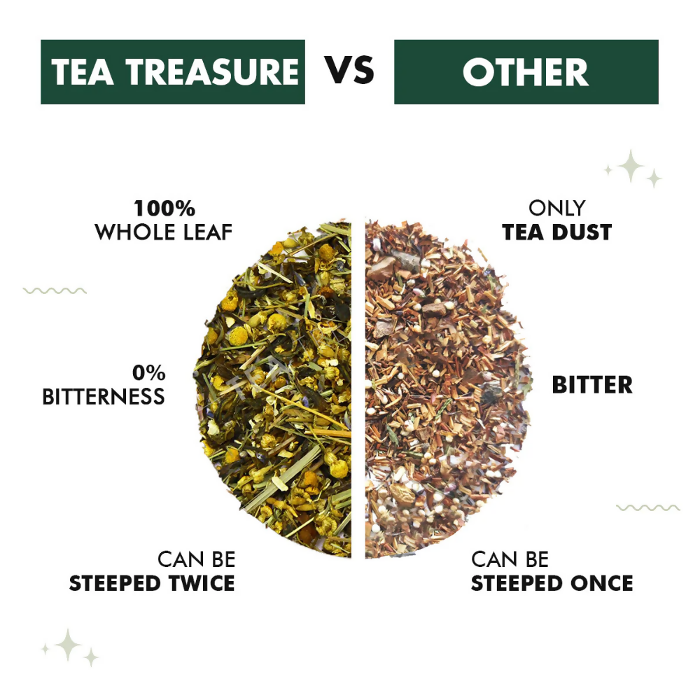 Tea Treasure Chamomile Loose Leaf Green Tea - Distacart