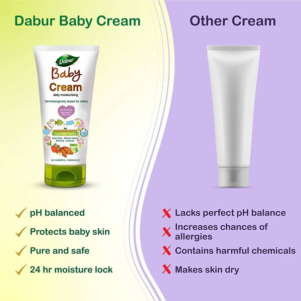 Dabur Baby Cream Daily Moisturising