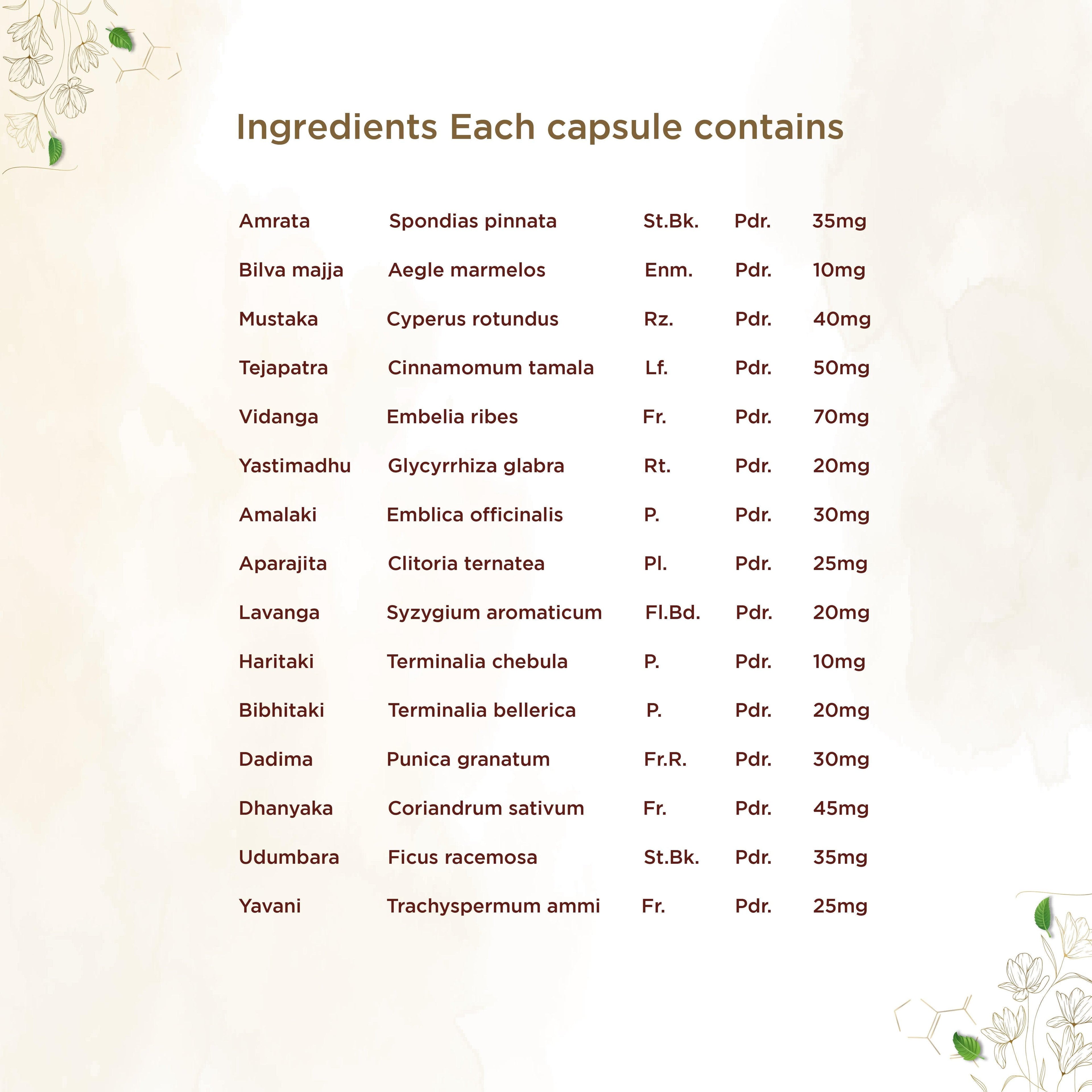 Shreevarma Amruthuls Capsules