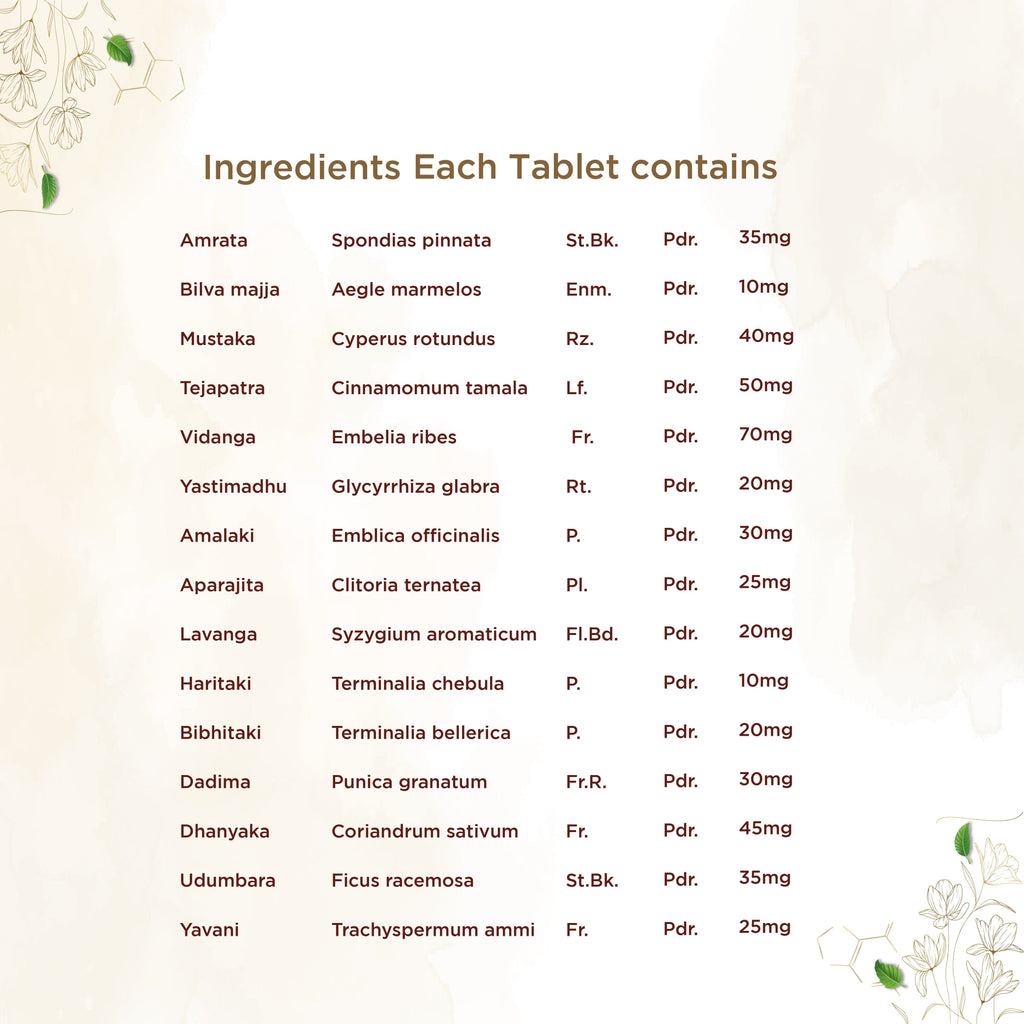 Shreevarma Amruthuls Tablets