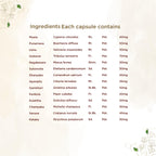 Shreevarma Reknown Capsules