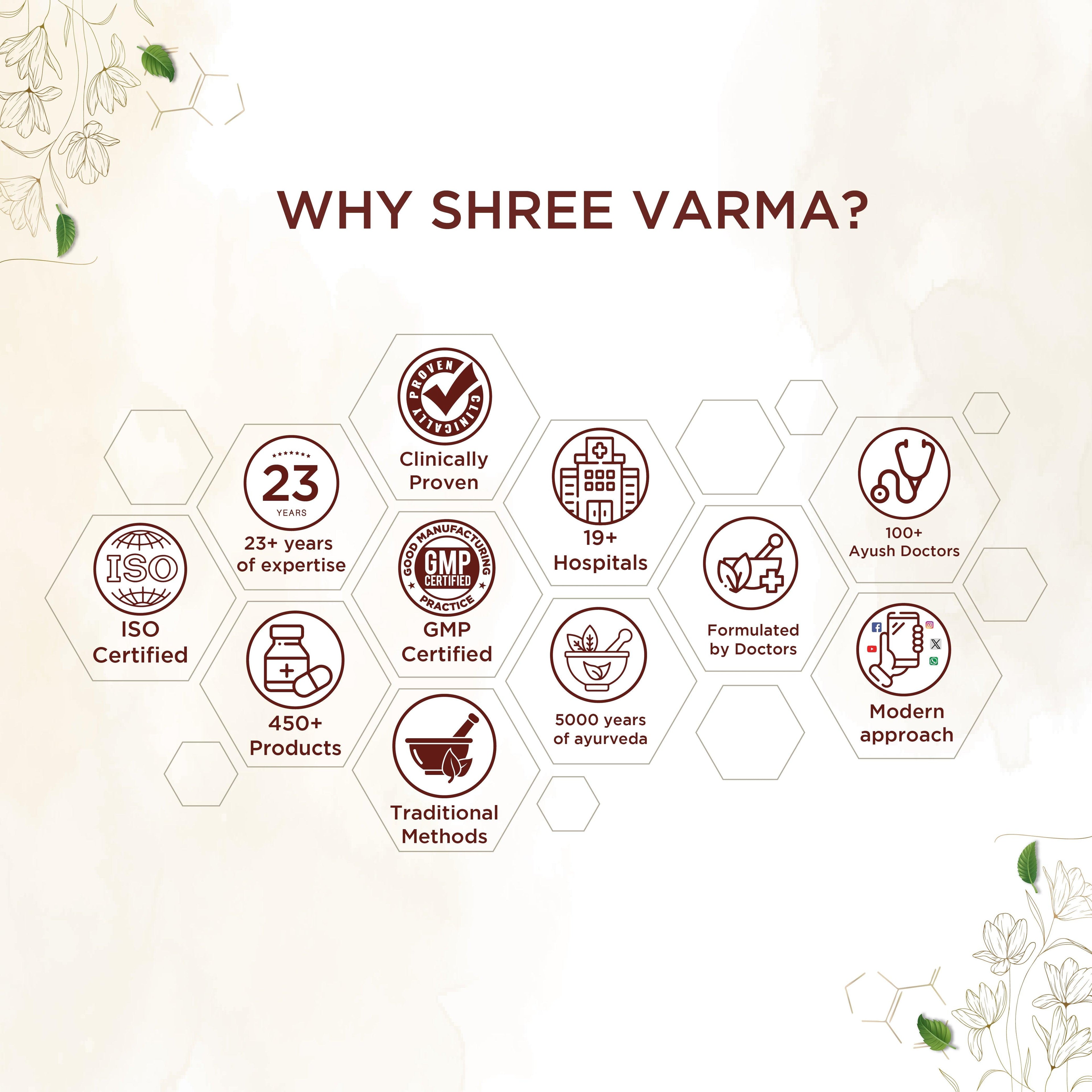 Shreevarma Thyrex Capsules