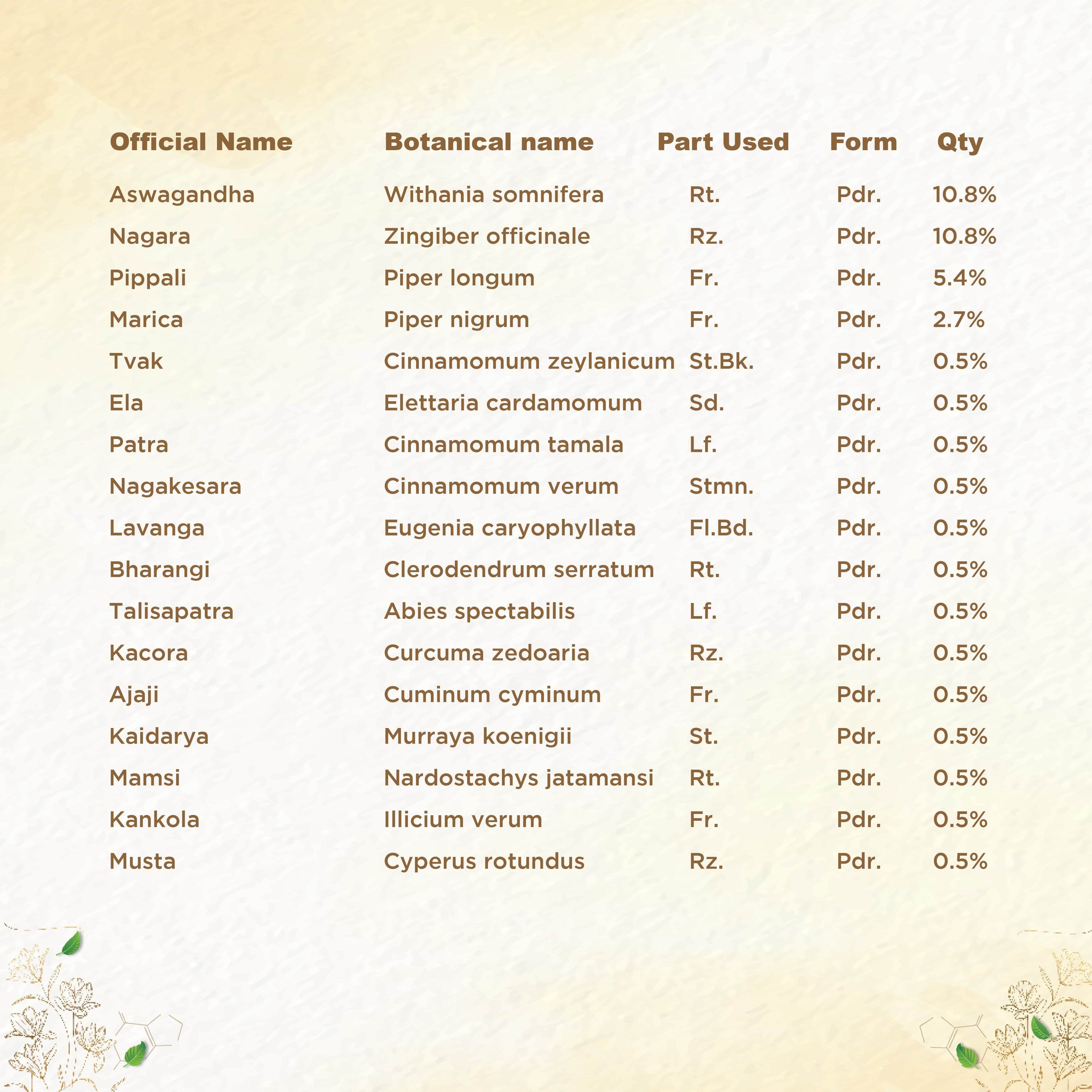 Shreevarma Vajee Care Choornam Mens Wellness