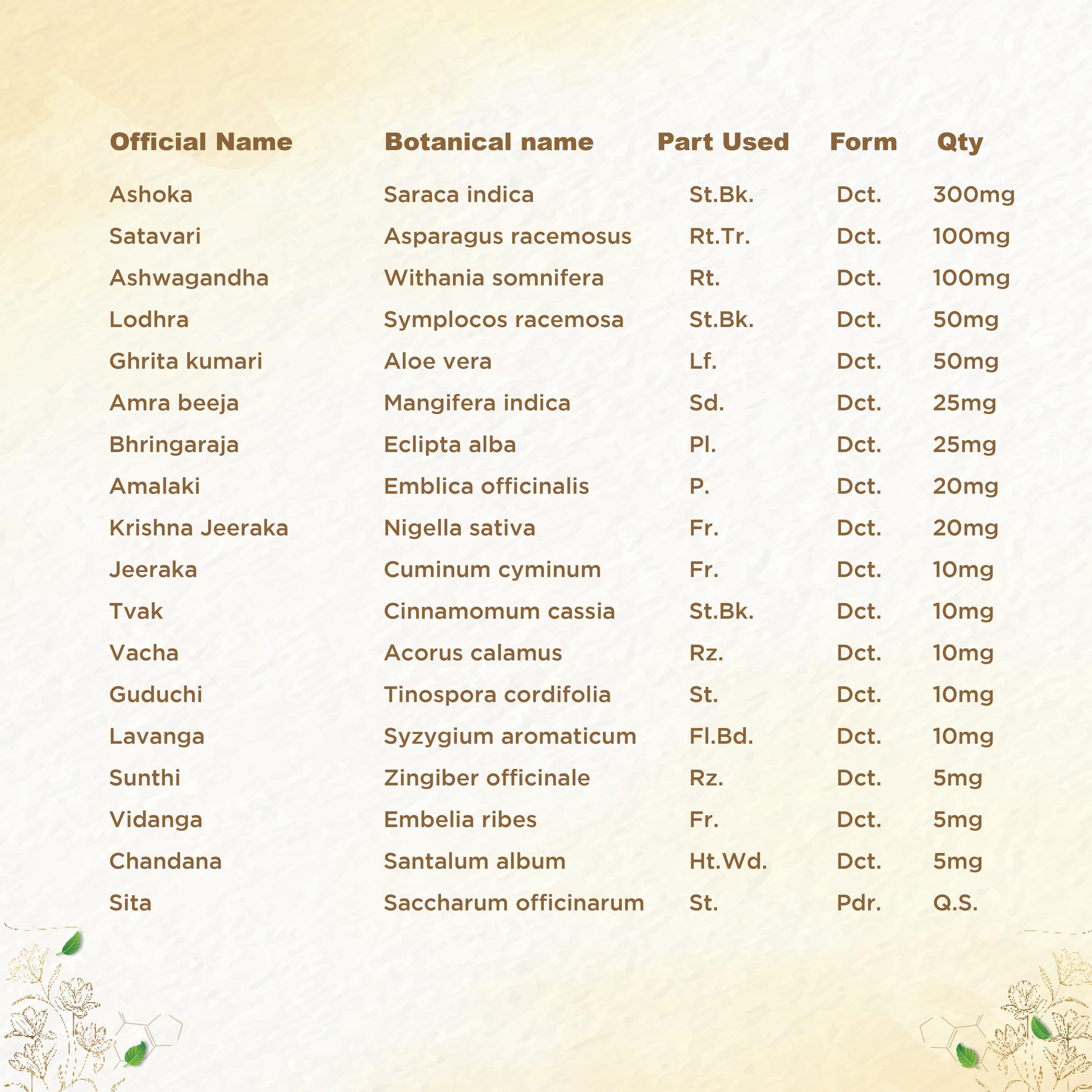 Shreevarma Shree Care Syrup Women’S Wellness - Distacart