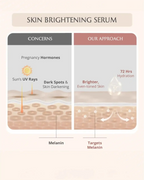 AreoVeda Skin Repair Bundle