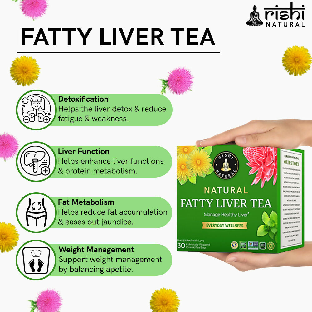 Copy of FATTY LIVER TEA BENEFITS IMAGE