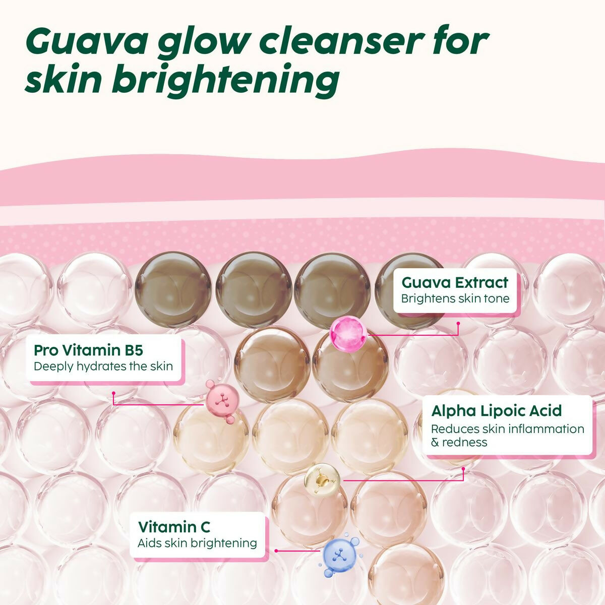 PLIX The Plant Fix Guava Glow Juicy Cleanser For Skin Brightening With Vitamin C
