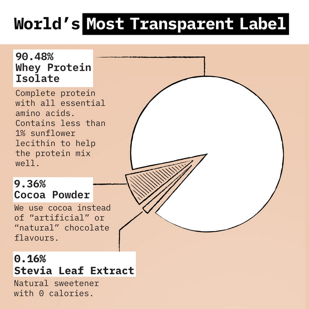 Only What's Needed 24g Whey Protein Isolate Pack - Cocoa