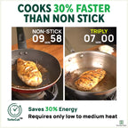 The Indus Valley TurboCuk Tri-ply Stainless Steel Fry Pan, Premium Quality, 3 Layer Thick Body, 100% Toxin-free, Non-stick, Induction & Gas,Spatula, 22/24/26 cm, 1.5/1.7/1.9L