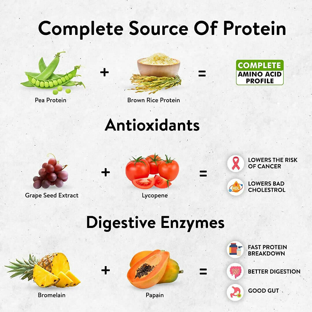 PLIX The Plant Fix Strength Vegan Plant Protein Powder - Mango - Distacart