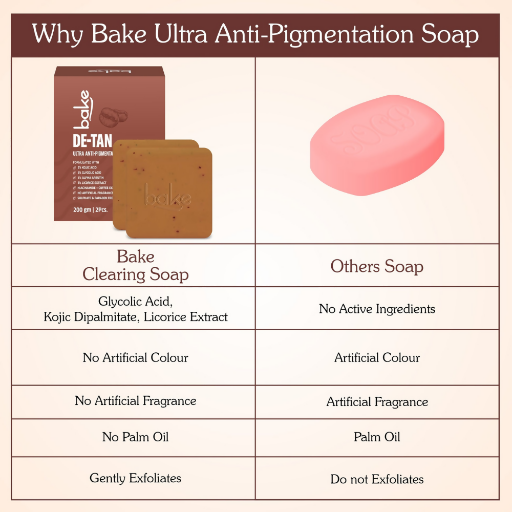 Bake De-Tan Scrub Treatment Coffee Soap