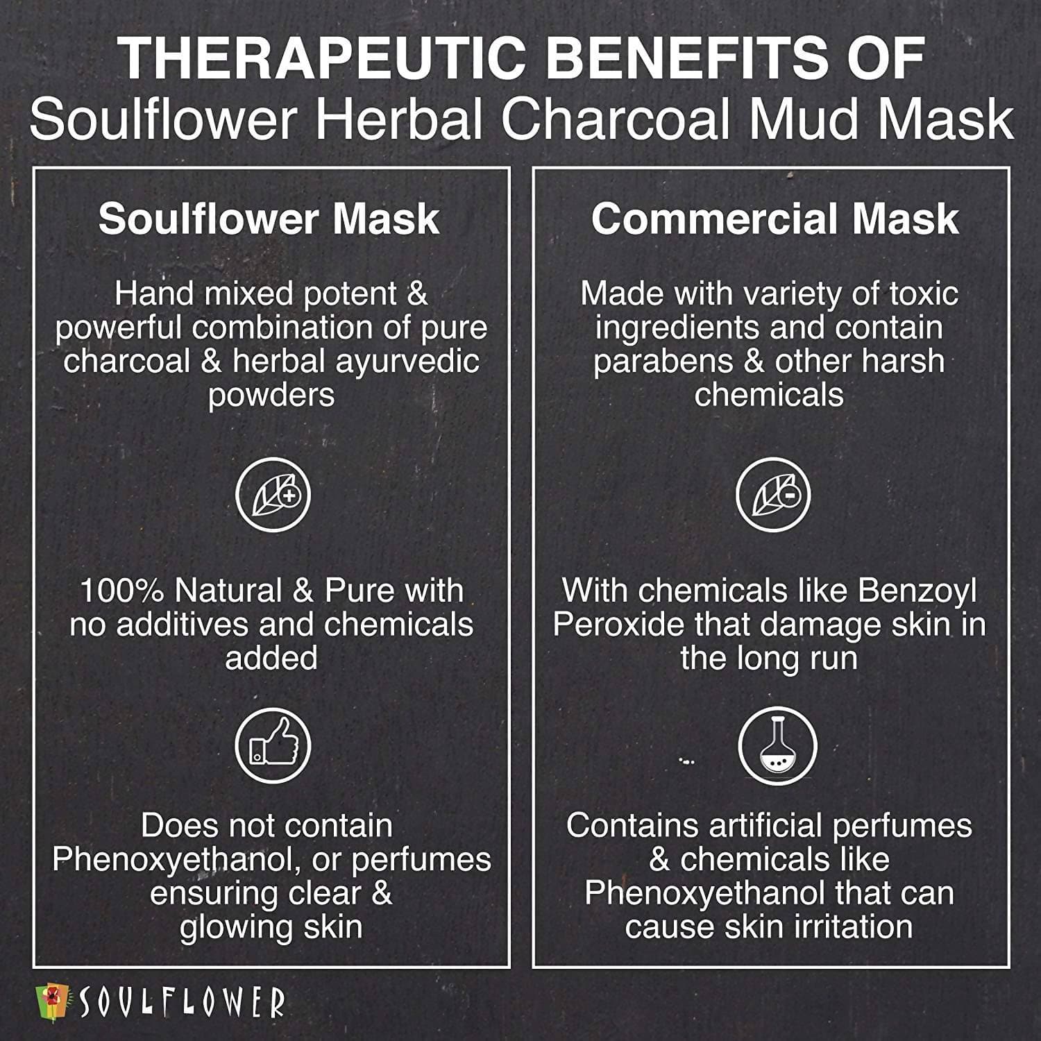 Soulflower Herbal Charcoal Mud Mask
