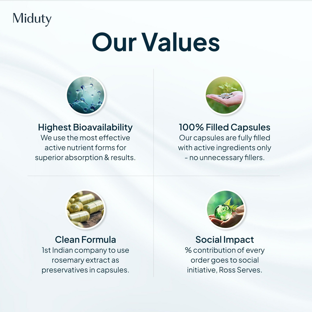 Miduty by Palak Notes Lung Detox Cleanse Supplement Capsules