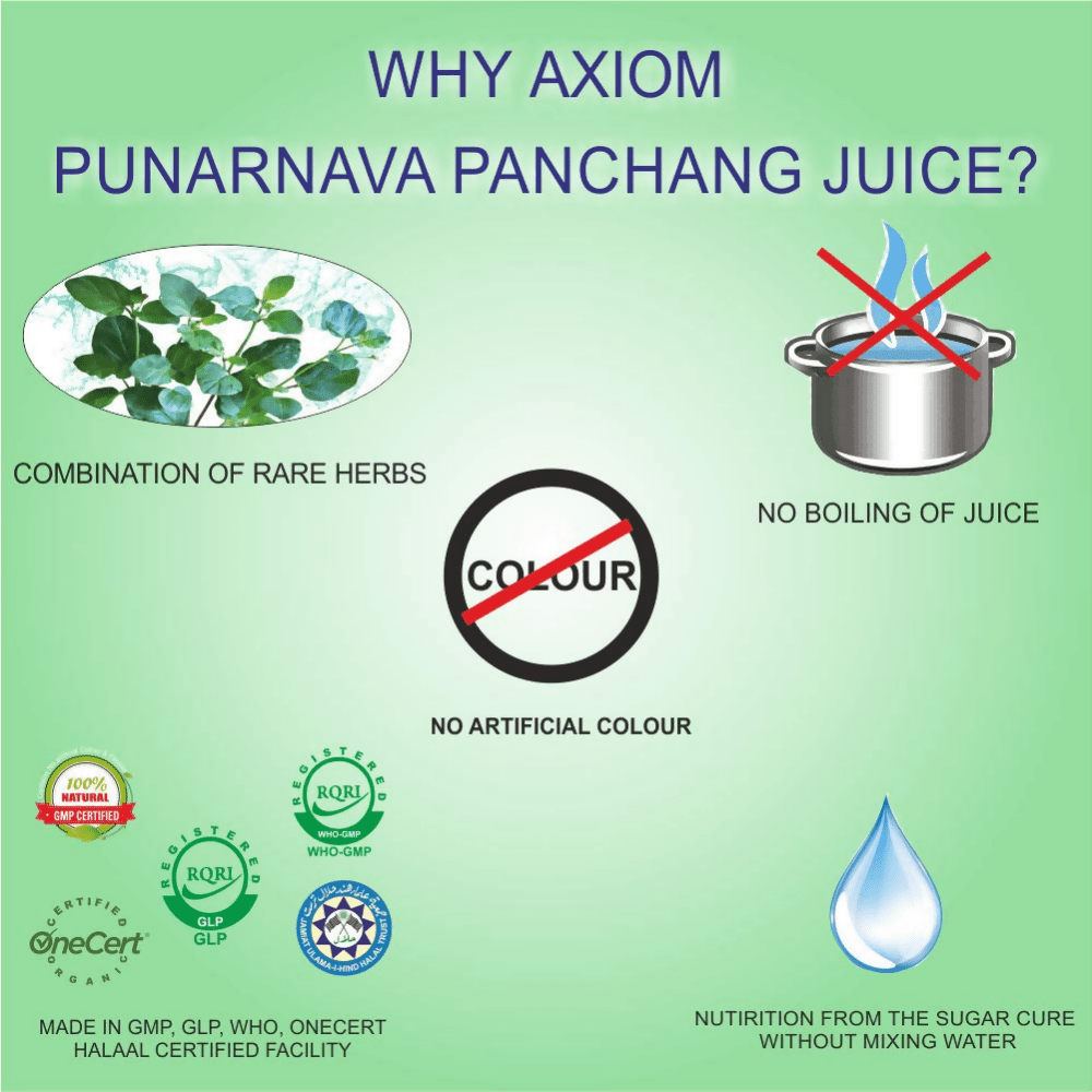Axiom Punernava Juice - Distacart