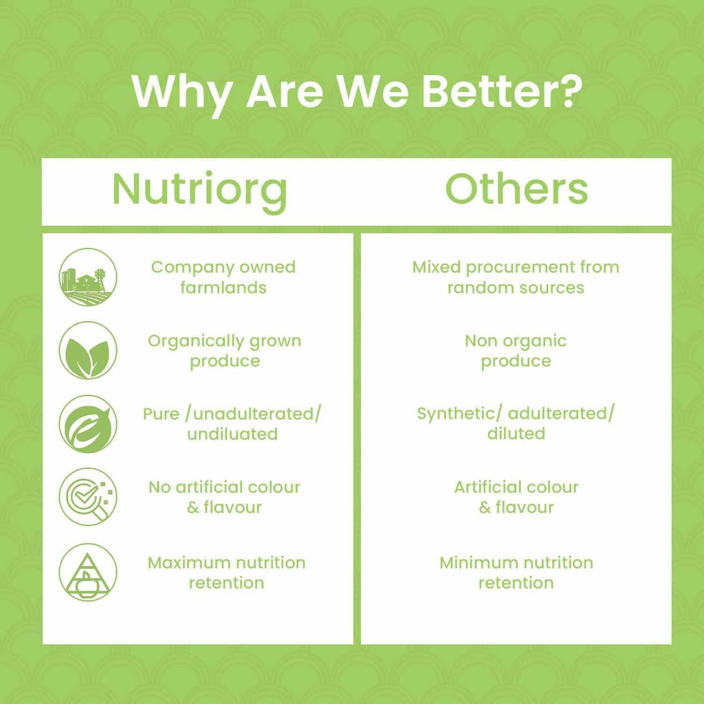 Nutriorg Certified Organic Wheatgrass Powder - Distacart